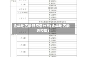 金华地区最新疫情分布(金华地区最近疫情)