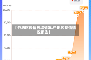 【各地区疫情日增情况,各地区疫情情况报告】