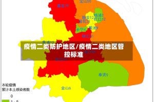 疫情二类防护地区/疫情二类地区管控标准