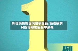 新疆疫情地区风险表最新/新疆疫情风险等级地区名单最新