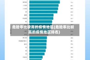 危险率比较高的疫情地区(危险率比较高的疫情地区排名)