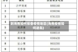 到海南如何报备疫情地区(海南疫情如何进岛)