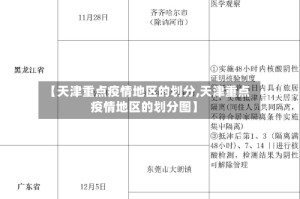 【天津重点疫情地区的划分,天津重点疫情地区的划分图】