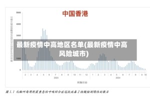 最新疫情中高地区名单(最新疫情中高风险城市)