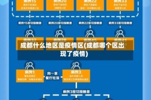 成都什么地区是疫情区(成都哪个区出现了疫情)
