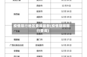 疫情限行地区查询最新(疫情期间限行查询)