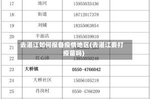 去湛江如何报备疫情地区(去湛江要打疫苗吗)