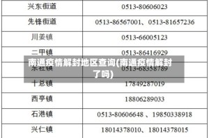 南通疫情解封地区查询(南通疫情解封了吗)