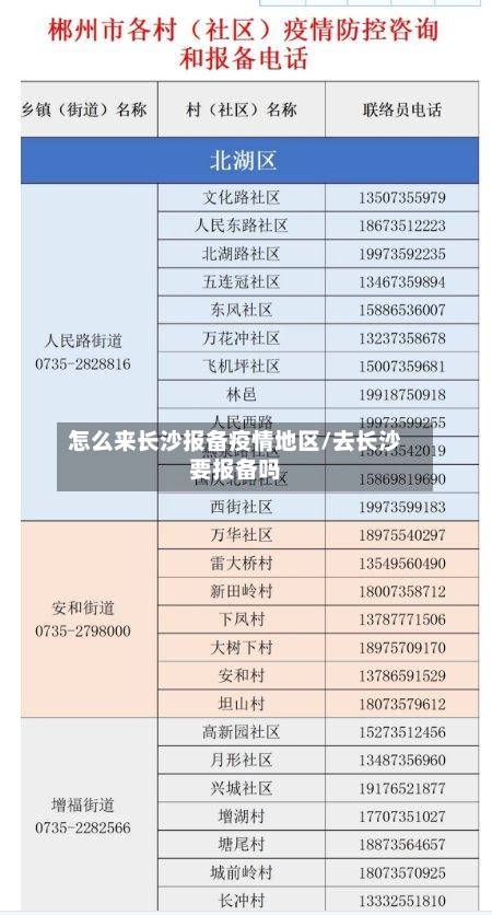 怎么来长沙报备疫情地区/去长沙要报备吗-第2张图片