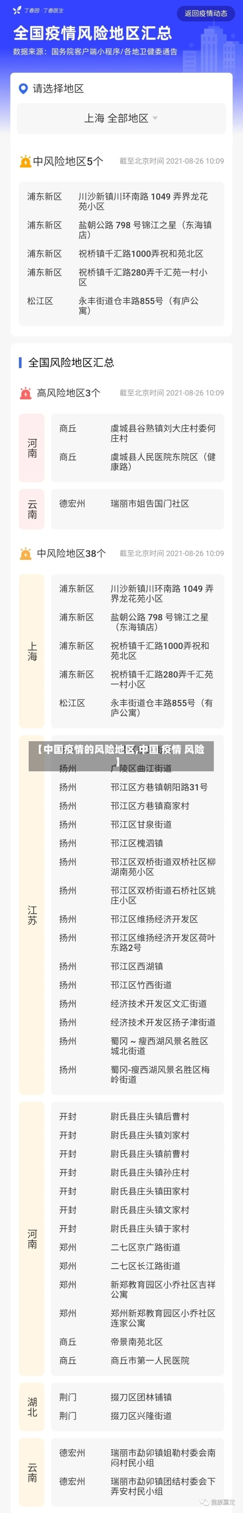 【中国疫情的风险地区,中国 疫情 风险】-第3张图片