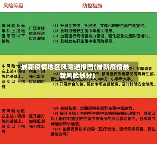 最新疫情地区风险通报图(最新疫情最新风险划分)-第3张图片