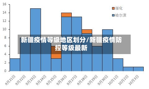 新疆疫情等级地区划分/新疆疫情防控等级最新-第3张图片
