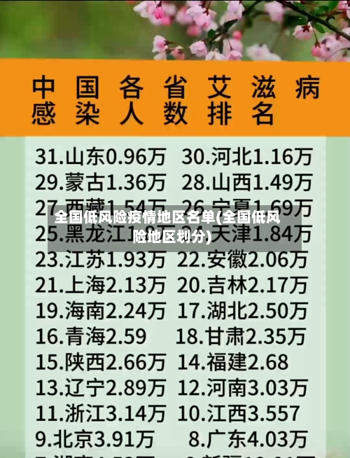 全国低风险疫情地区名单(全国低风险地区划分)-第1张图片