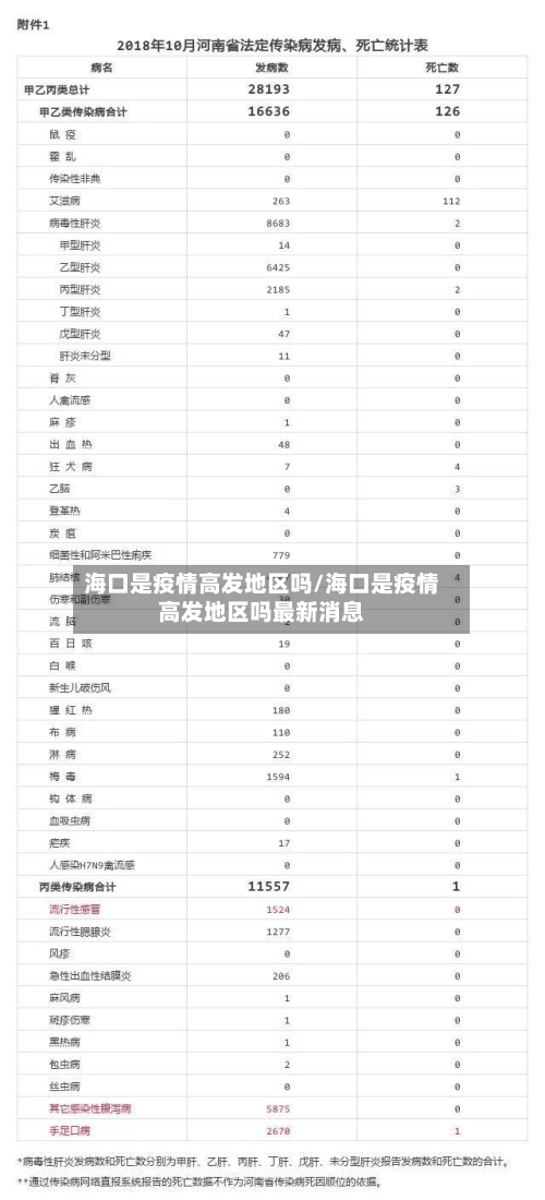 海口是疫情高发地区吗/海口是疫情高发地区吗最新消息-第1张图片