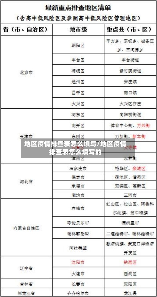 地区疫情排查表怎么填写/地区疫情排查表怎么填写的-第2张图片