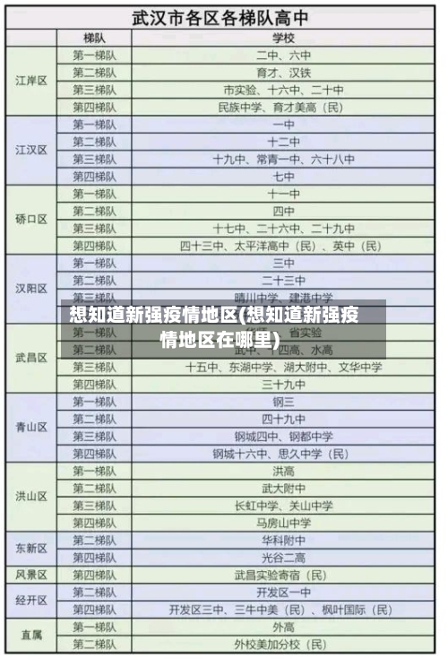 想知道新强疫情地区(想知道新强疫情地区在哪里)-第2张图片