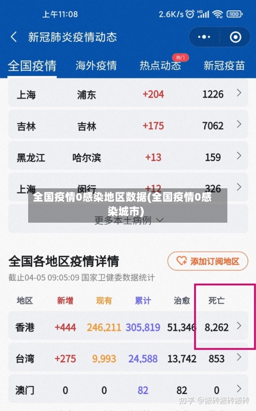 全国疫情0感染地区数据(全国疫情0感染城市)-第3张图片