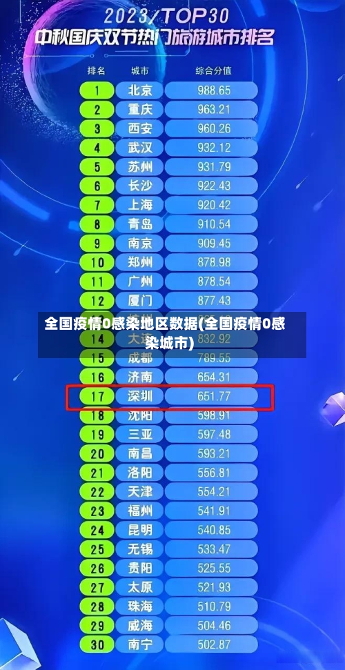 全国疫情0感染地区数据(全国疫情0感染城市)-第1张图片