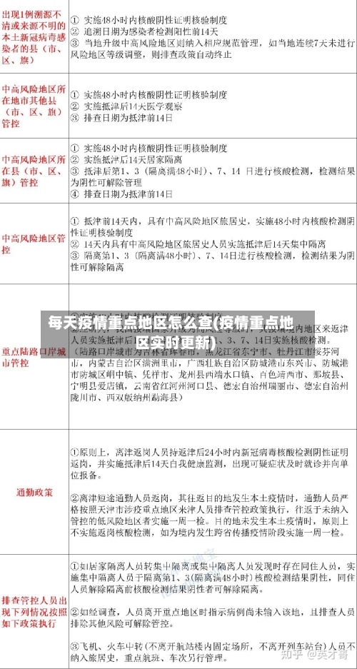 每天疫情重点地区怎么查(疫情重点地区实时更新)-第2张图片