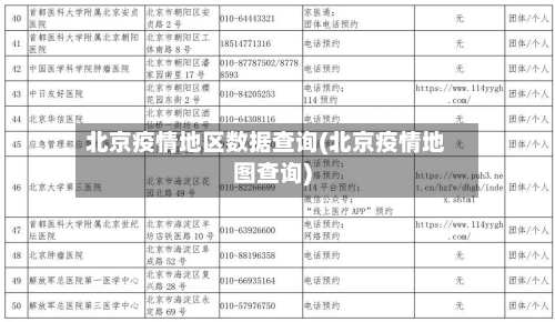 北京疫情地区数据查询(北京疫情地图查询)-第1张图片