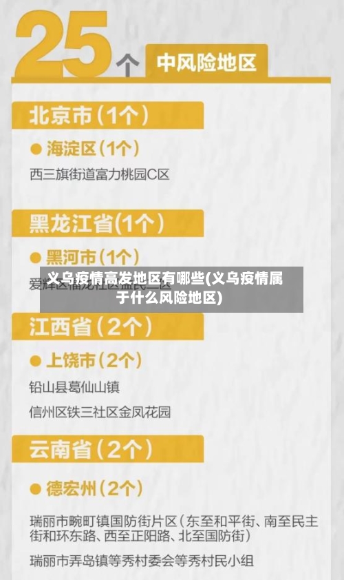义乌疫情高发地区有哪些(义乌疫情属于什么风险地区)-第2张图片