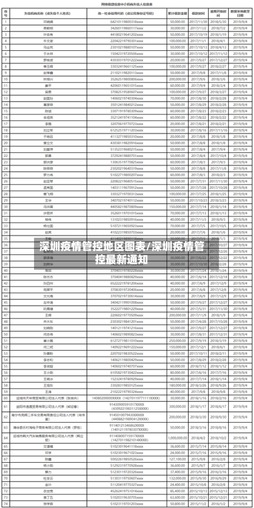 深圳疫情管控地区图表/深圳疫情管控最新通知-第1张图片