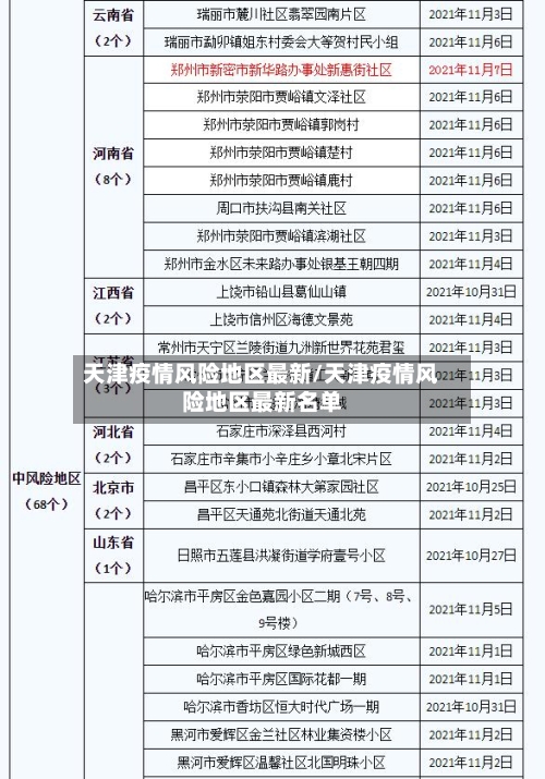 天津疫情风险地区最新/天津疫情风险地区最新名单-第2张图片