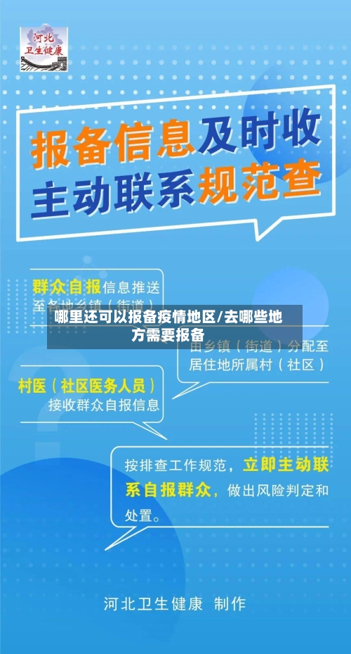 哪里还可以报备疫情地区/去哪些地方需要报备-第2张图片