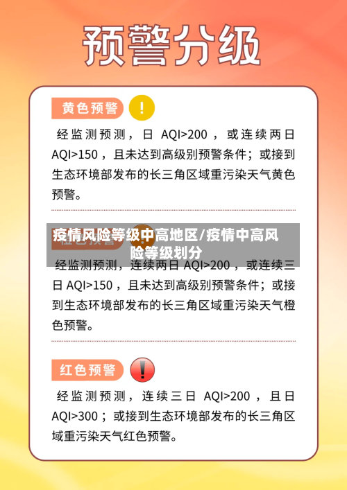 疫情风险等级中高地区/疫情中高风险等级划分-第3张图片