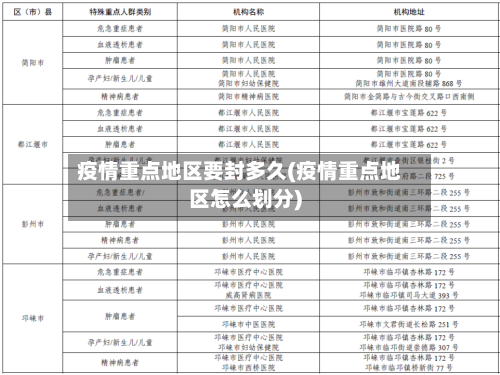 疫情重点地区要封多久(疫情重点地区怎么划分)-第2张图片