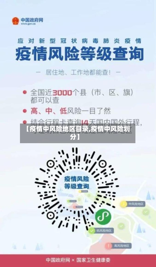 【疫情中风险地区目录,疫情中风险划分】-第1张图片