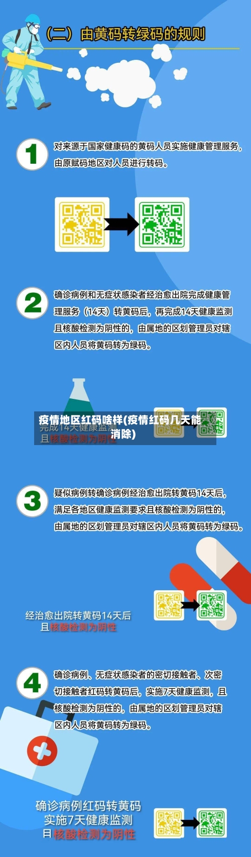 疫情地区红码啥样(疫情红码几天能消除)-第1张图片