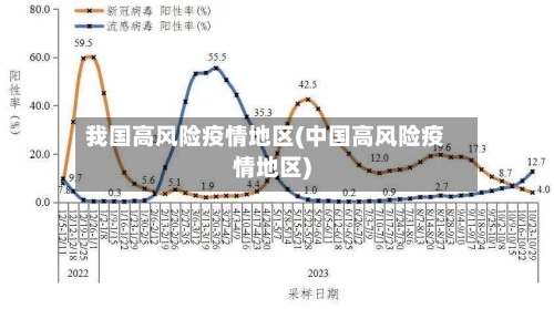我国高风险疫情地区(中国高风险疫情地区)-第1张图片