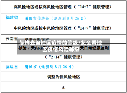 怎样查询地区疫情的等级/怎么看地区疫情风险等级-第1张图片