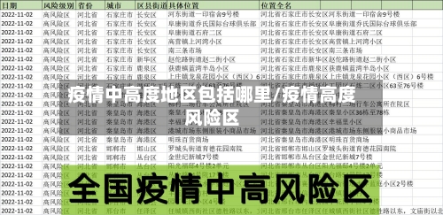 疫情中高度地区包括哪里/疫情高度风险区-第1张图片