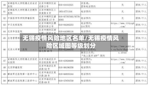 无锡疫情风险地区名单/无锡疫情风险区域图等级划分-第1张图片