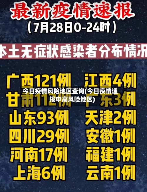今日疫情风险地区查询(今日疫情通报中高风险地区)-第1张图片