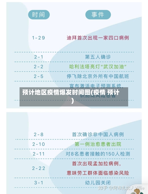 预计地区疫情爆发时间图(疫情 预计)-第1张图片