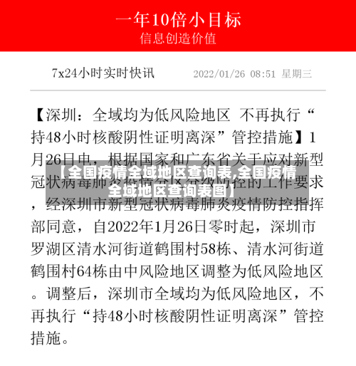 【全国疫情全域地区查询表,全国疫情全域地区查询表图】-第3张图片
