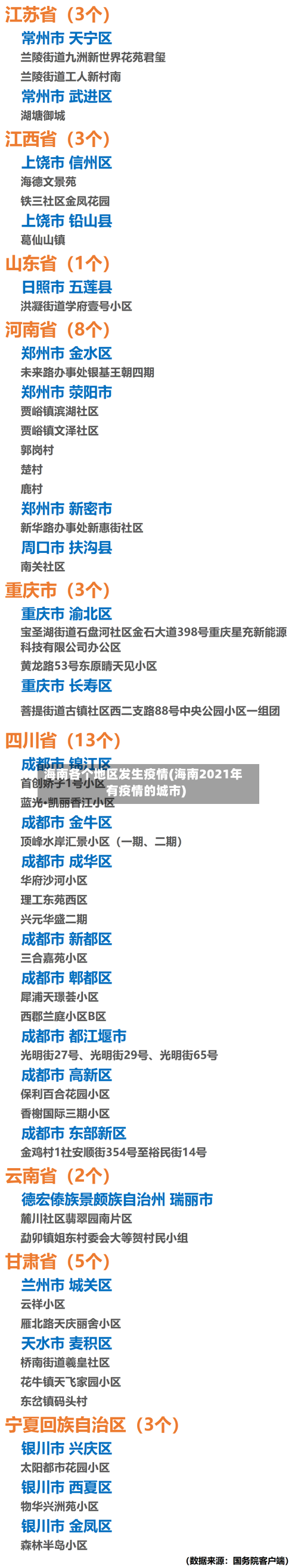海南各个地区发生疫情(海南2021年有疫情的城市)-第1张图片