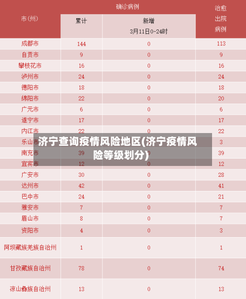 济宁查询疫情风险地区(济宁疫情风险等级划分)-第1张图片