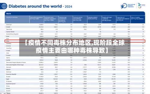 【疫情不同毒株分布地区,现阶段全球疫情主要由哪种毒株导致】-第1张图片