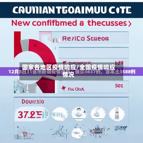 国家各地区疫情响应/全国疫情响应情况-第3张图片