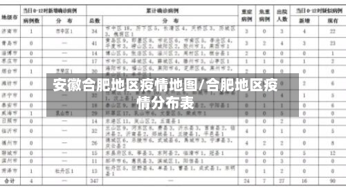 安徽合肥地区疫情地图/合肥地区疫情分布表-第1张图片