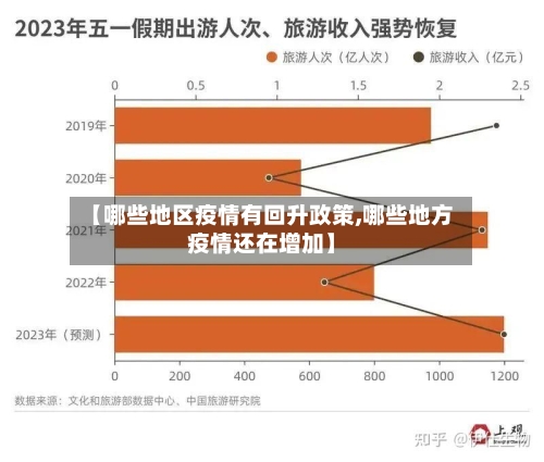 【哪些地区疫情有回升政策,哪些地方疫情还在增加】-第3张图片