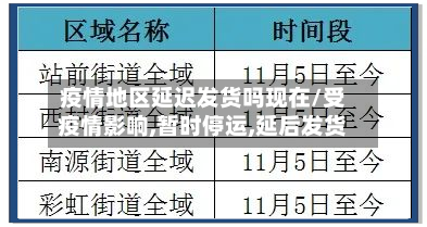 疫情地区延迟发货吗现在/受疫情影响,暂时停运,延后发货-第3张图片