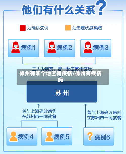 徐州有哪个地区有疫情/徐州有疾情吗-第1张图片