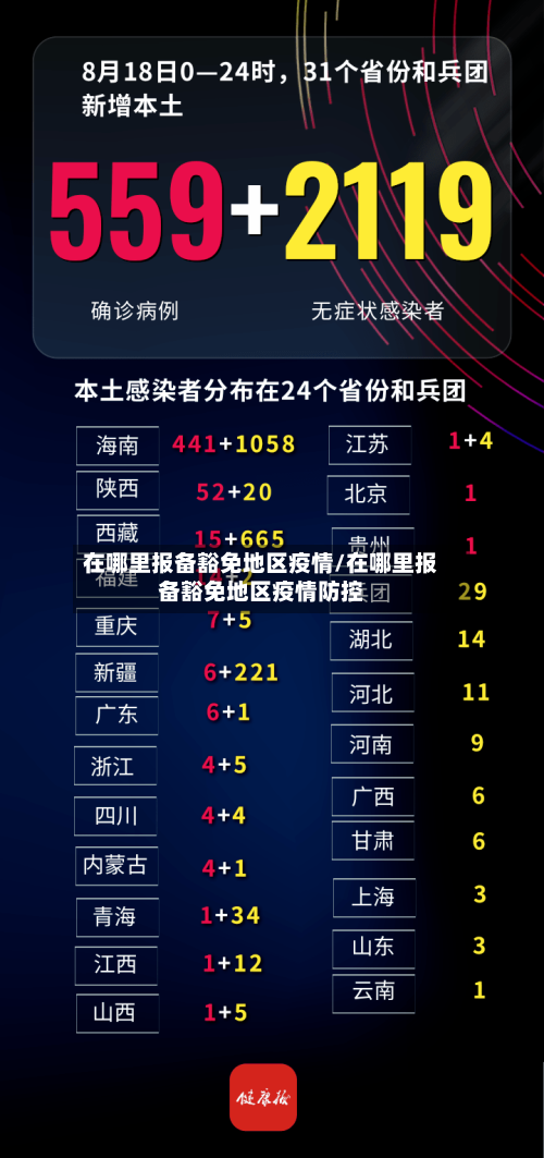 在哪里报备豁免地区疫情/在哪里报备豁免地区疫情防控-第3张图片
