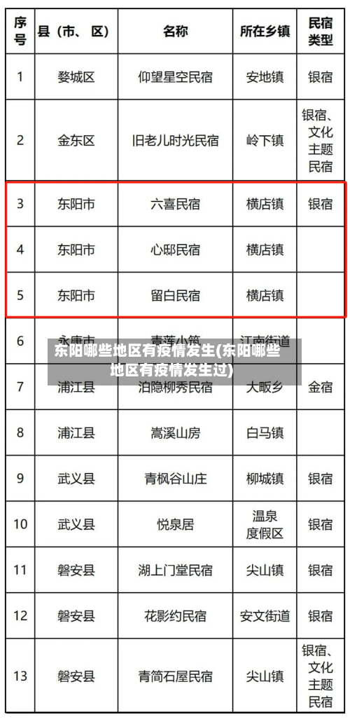 东阳哪些地区有疫情发生(东阳哪些地区有疫情发生过)-第2张图片