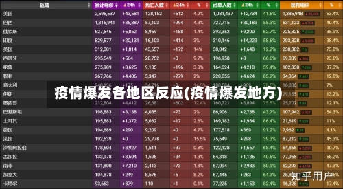 疫情爆发各地区反应(疫情爆发地方)-第1张图片